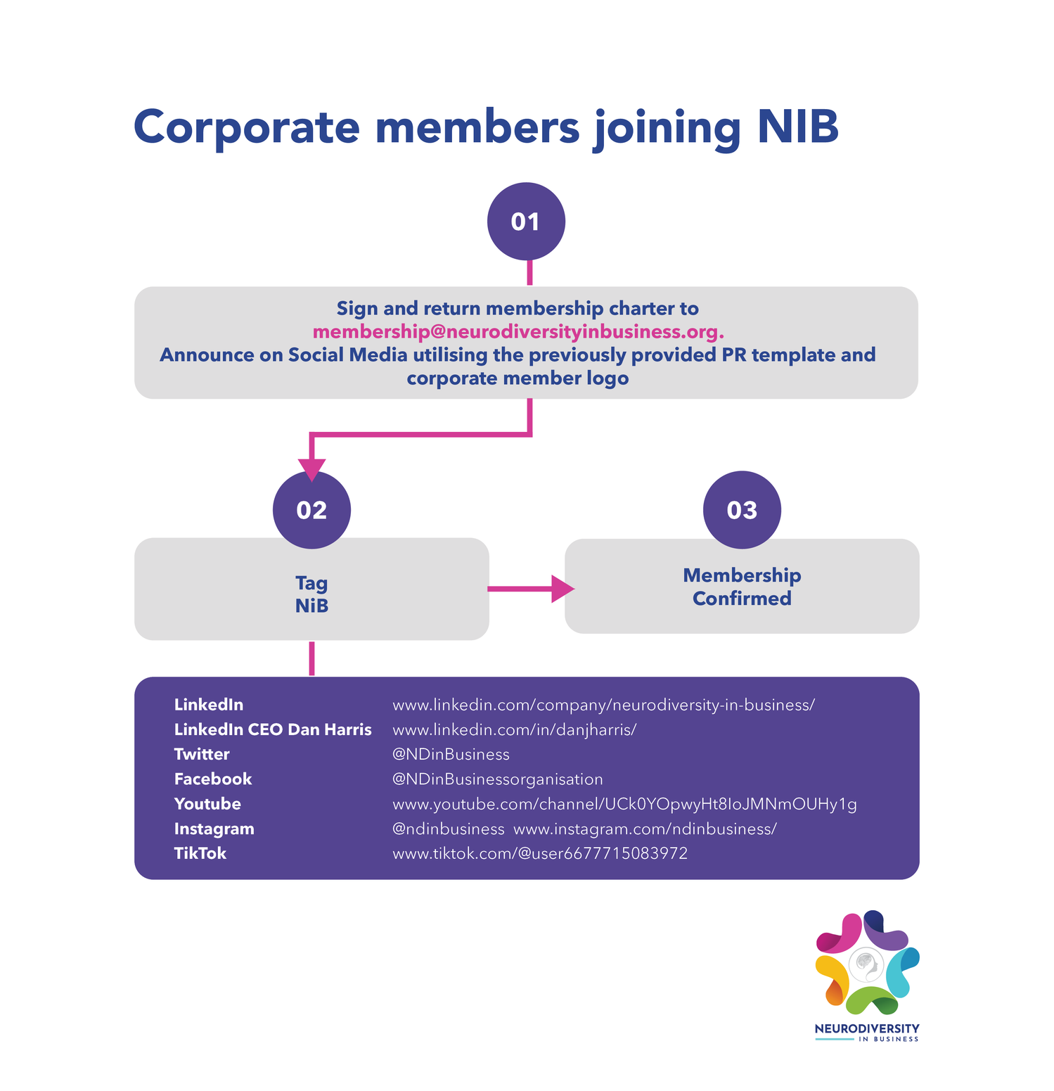 Joining As A Corporate Member 1 image 1